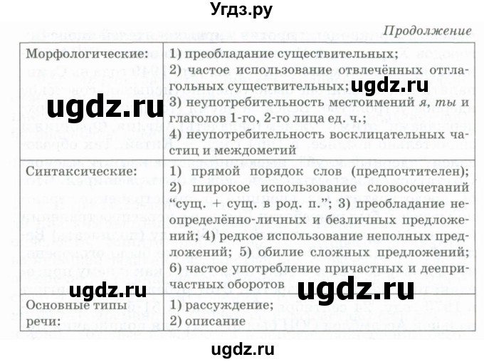 ГДЗ (Учебник) по русскому языку 11 класс Жаналина Л.К. / упражнение (жаттығу) / 14(продолжение 3)