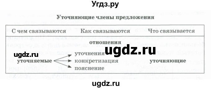 ГДЗ (Учебник) по русскому языку 11 класс Жаналина Л.К. / упражнение (жаттығу) / 144(продолжение 3)