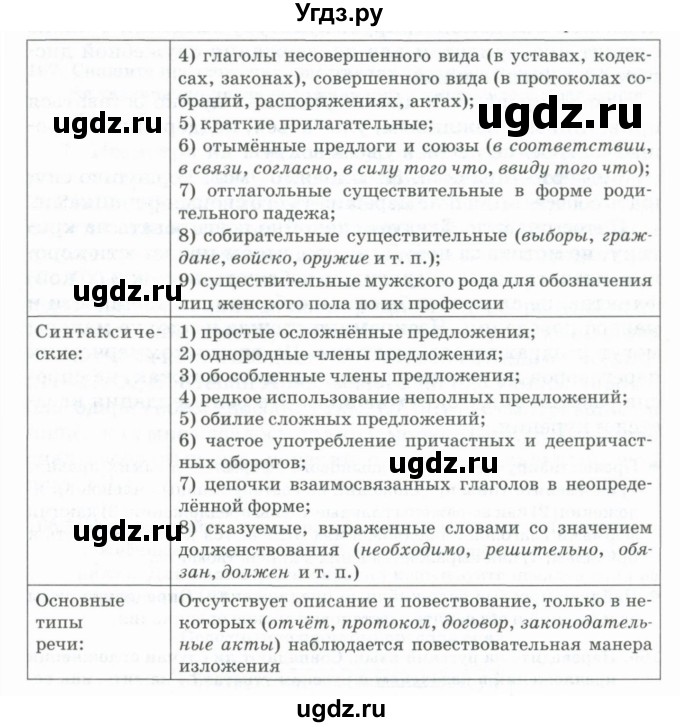 ГДЗ (Учебник) по русскому языку 11 класс Жаналина Л.К. / упражнение (жаттығу) / 164(продолжение 2)