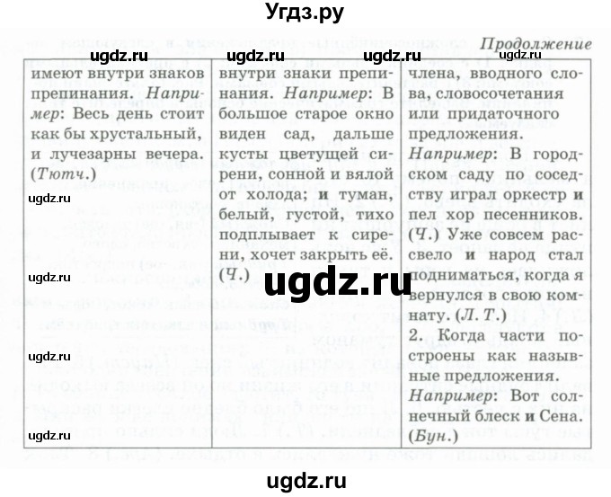 ГДЗ (Учебник) по русскому языку 11 класс Жаналина Л.К. / упражнение (жаттығу) / 175(продолжение 2)