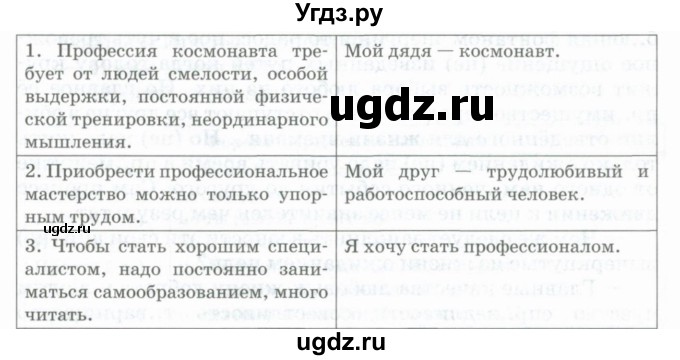 ГДЗ (Учебник) по русскому языку 11 класс Жаналина Л.К. / упражнение (жаттығу) / 287(продолжение 2)