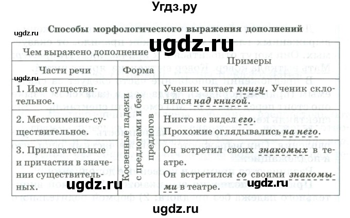 ГДЗ (Учебник) по русскому языку 11 класс Жаналина Л.К. / упражнение (жаттығу) / 72(продолжение 2)