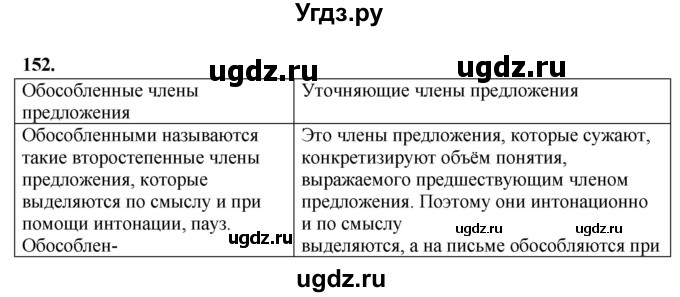 ГДЗ (Решебник) по русскому языку 11 класс Жаналина Л.К. / упражнение (жаттығу) / 152