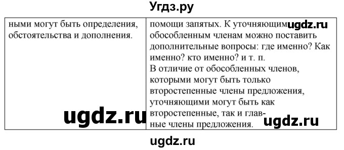 ГДЗ (Решебник) по русскому языку 11 класс Жаналина Л.К. / упражнение (жаттығу) / 152(продолжение 2)