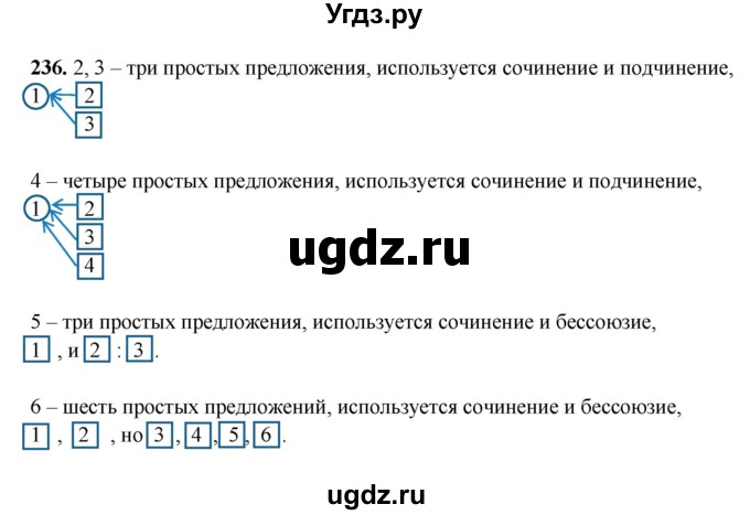 ГДЗ (Решебник) по русскому языку 11 класс Жаналина Л.К. / упражнение (жаттығу) / 236