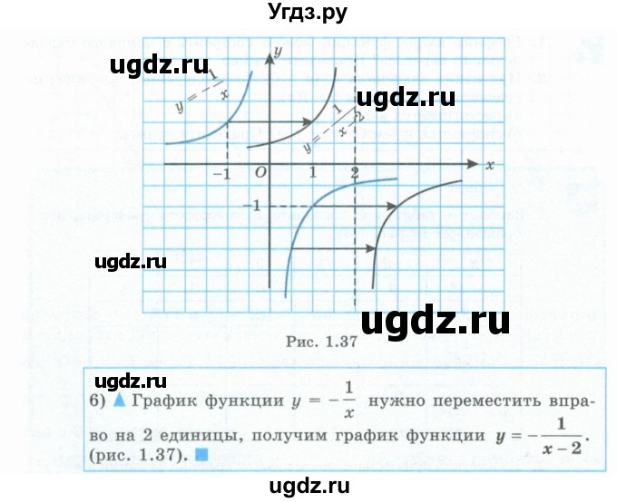 ГДЗ (Учебник) по алгебре 10 класс Шыныбеков А.Н. / раздел 1 / 1.74(продолжение 2)