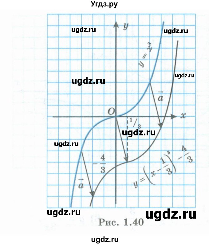 ГДЗ (Учебник) по алгебре 10 класс Шыныбеков А.Н. / раздел 1 / 1.79(продолжение 2)