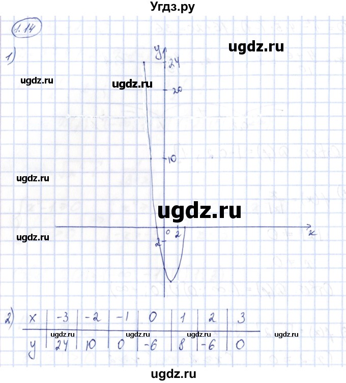 ГДЗ (Решебник) по алгебре 10 класс Шыныбеков А.Н. / раздел 1 / 1.14