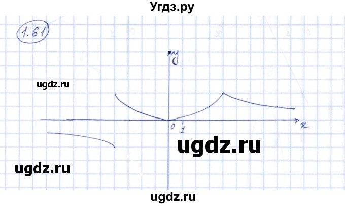 ГДЗ (Решебник) по алгебре 10 класс Шыныбеков А.Н. / раздел 1 / 1.61