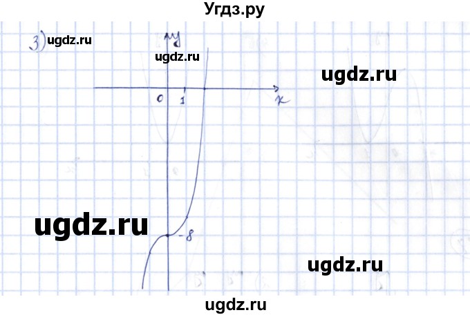 ГДЗ (Решебник) по алгебре 10 класс Шыныбеков А.Н. / раздел 1 / 1.65(продолжение 2)