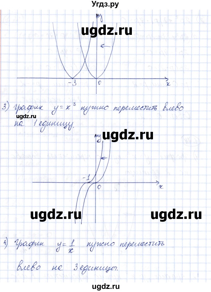 ГДЗ (Решебник) по алгебре 10 класс Шыныбеков А.Н. / раздел 1 / 1.74(продолжение 2)