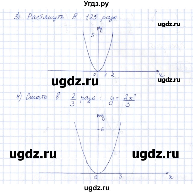 ГДЗ (Решебник) по алгебре 10 класс Шыныбеков А.Н. / раздел 1 / 1.81(продолжение 2)