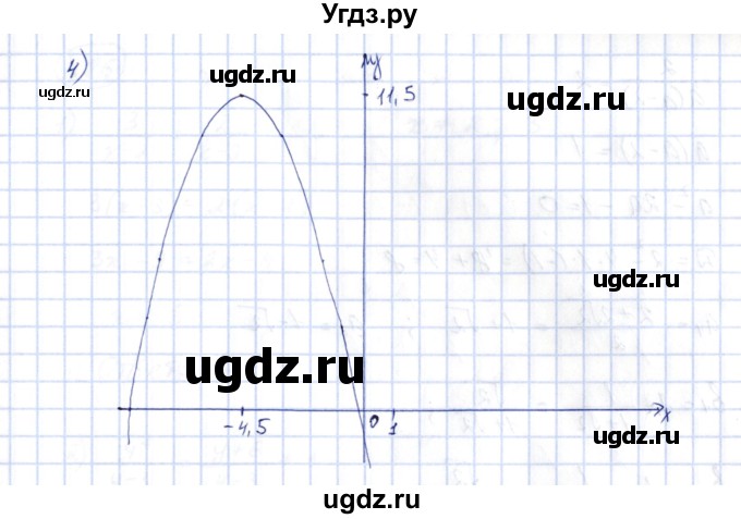 ГДЗ (Решебник) по алгебре 10 класс Шыныбеков А.Н. / раздел 1 / 1.83(продолжение 2)