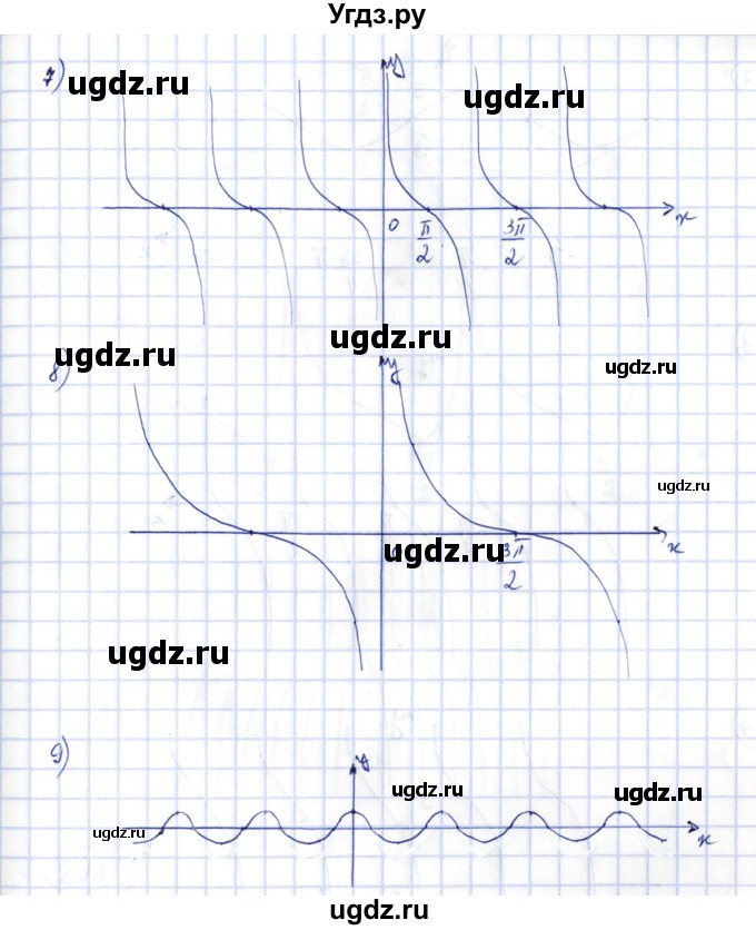 ГДЗ (Решебник) по алгебре 10 класс Шыныбеков А.Н. / раздел 2 / 2.21(продолжение 3)