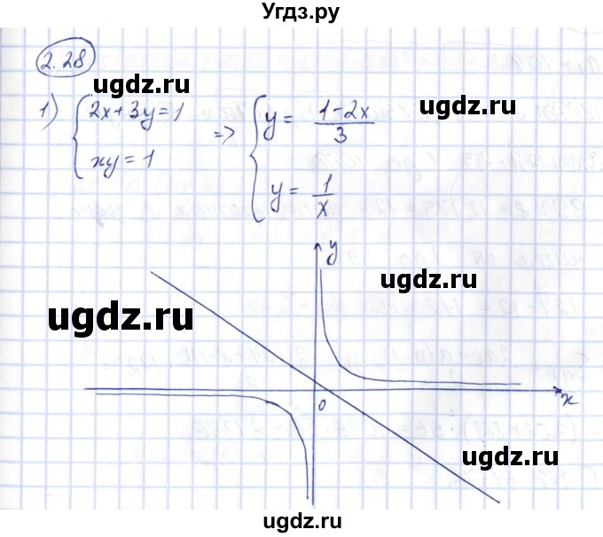 ГДЗ (Решебник) по алгебре 10 класс Шыныбеков А.Н. / раздел 2 / 2.28