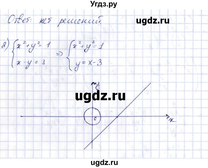 ГДЗ (Решебник) по алгебре 10 класс Шыныбеков А.Н. / раздел 2 / 2.28(продолжение 2)