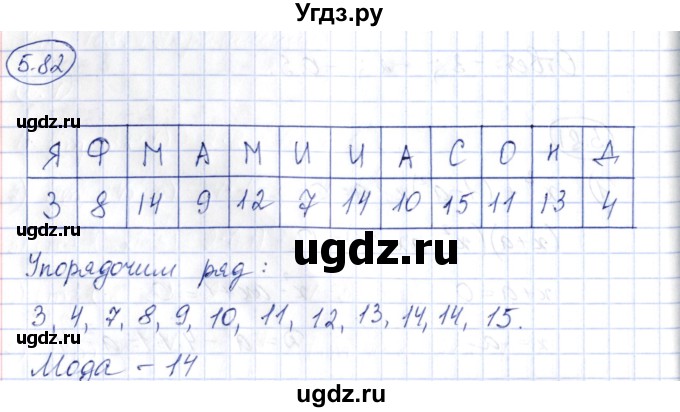ГДЗ (Решебник) по алгебре 10 класс Шыныбеков А.Н. / раздел 5 / 5.82