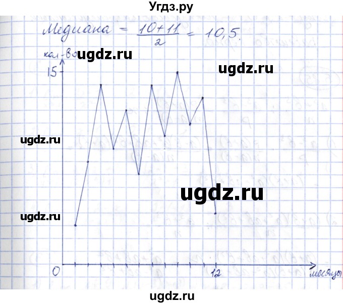 ГДЗ (Решебник) по алгебре 10 класс Шыныбеков А.Н. / раздел 5 / 5.82(продолжение 2)