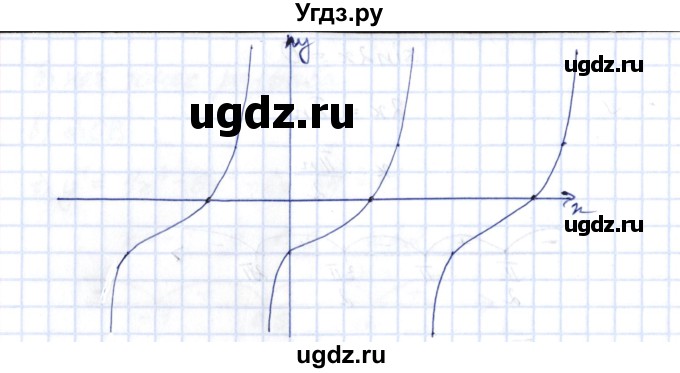 ГДЗ (Решебник) по алгебре 10 класс Шыныбеков А.Н. / раздел 7 / 7.118(продолжение 3)