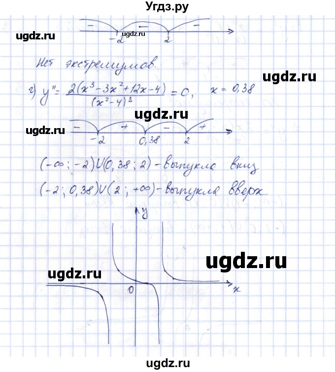 ГДЗ (Решебник) по алгебре 10 класс Шыныбеков А.Н. / раздел 7 / 7.133(продолжение 4)