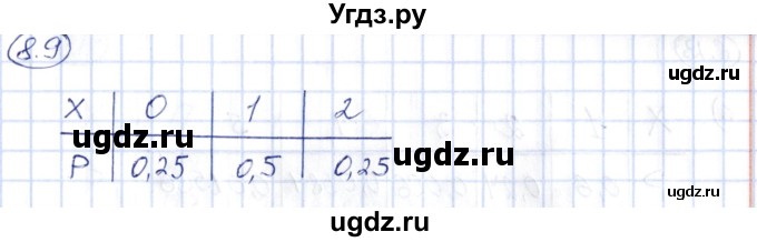 ГДЗ (Решебник) по алгебре 10 класс Шыныбеков А.Н. / раздел 8 / 8.9