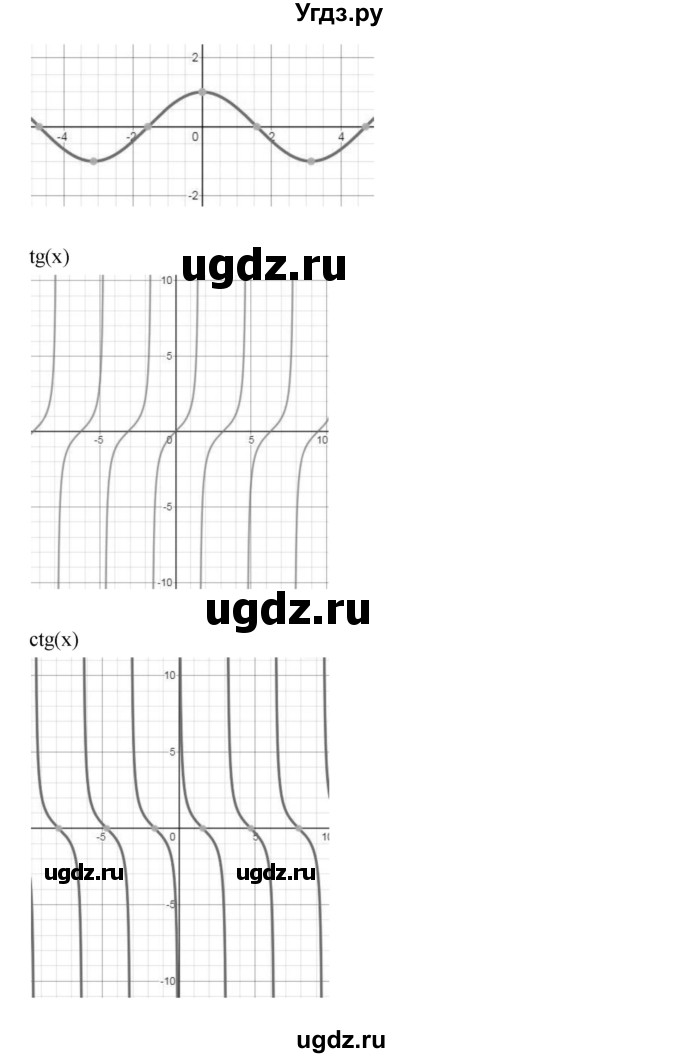 ГДЗ (Решебник) по алгебре 10 класс Шыныбеков А.Н. / вопросы / стр.57(продолжение 3)