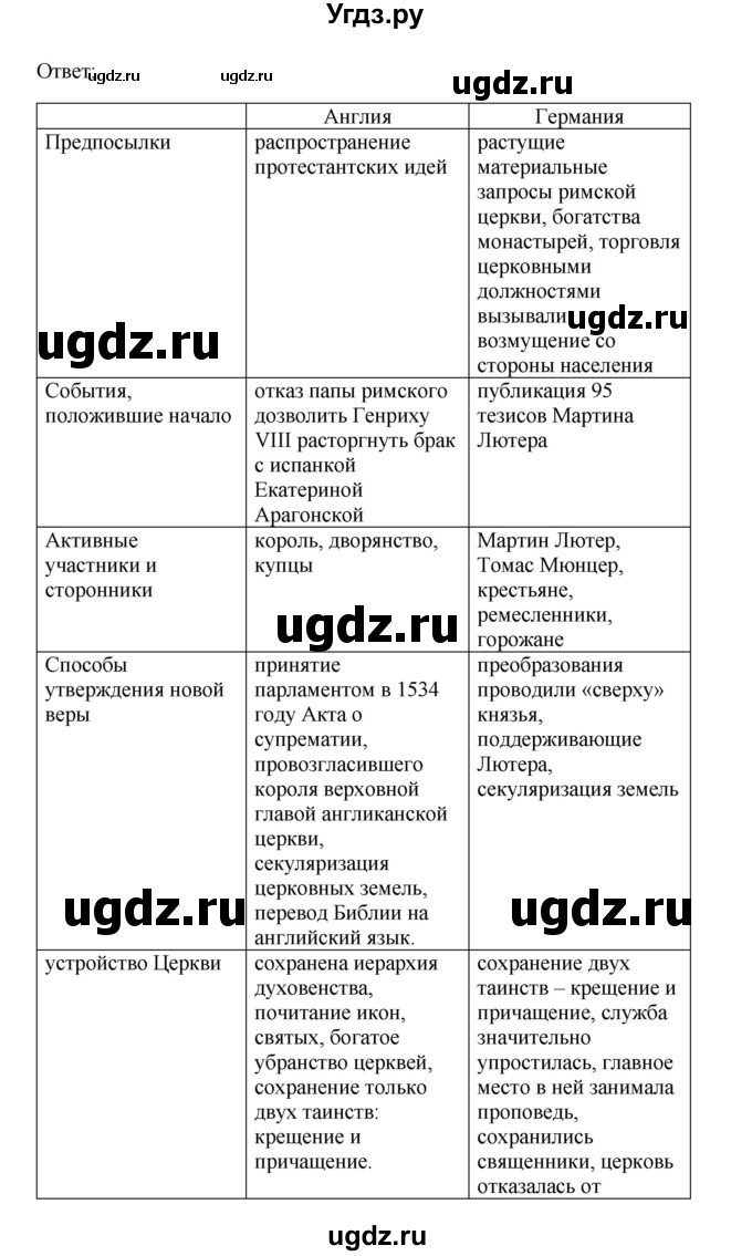 ГДЗ (Решебник) по истории 7 класс Дмитриева О.В. / страница / 125(продолжение 3)