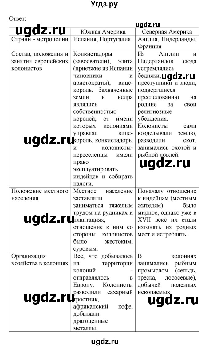 ГДЗ (Решебник) по истории 7 класс Дмитриева О.В. / страница / 34(продолжение 3)