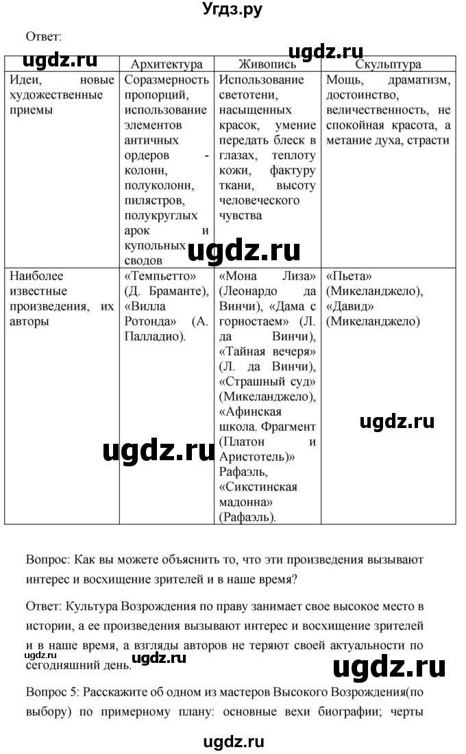 ГДЗ (Решебник) по истории 7 класс Дмитриева О.В. / страница / 77(продолжение 2)