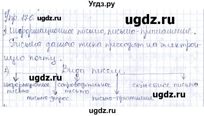 ГДЗ (Решебник) по русскому языку 9 класс Александрова О.М. / упражнение / 170