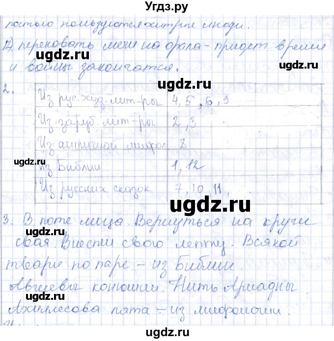 ГДЗ (Решебник) по русскому языку 9 класс Александрова О.М. / упражнение / 21(продолжение 2)