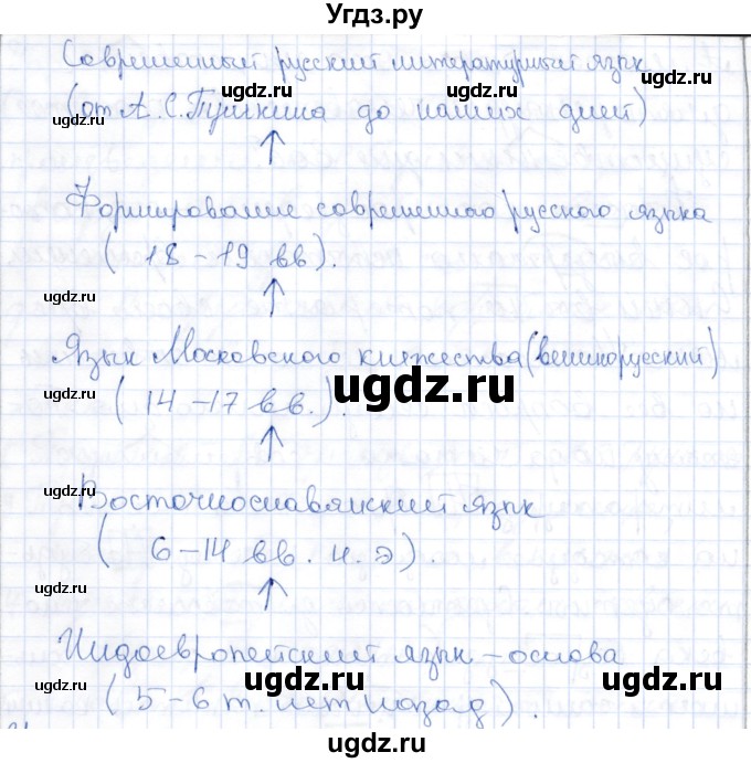 ГДЗ (Решебник) по русскому языку 9 класс Александрова О.М. / упражнение / 28(продолжение 2)