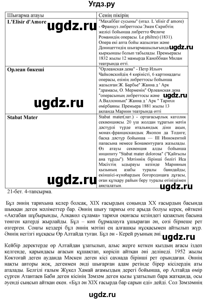 ГДЗ (Решебник) по казахскому языку 10 класс Балтабаева Ж.К. / страница (бет) / 21(продолжение 2)