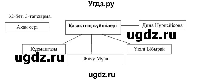 ГДЗ (Решебник) по казахскому языку 10 класс Балтабаева Ж.К. / страница (бет) / 32