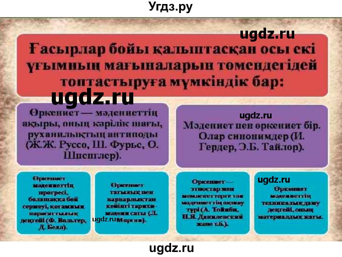 ГДЗ (Решебник) по казахскому языку 10 класс Балтабаева Ж.К. / страница (бет) / 49(продолжение 11)