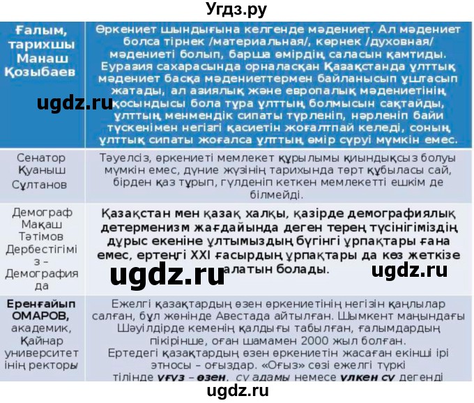 ГДЗ (Решебник) по казахскому языку 10 класс Балтабаева Ж.К. / страница (бет) / 49(продолжение 14)