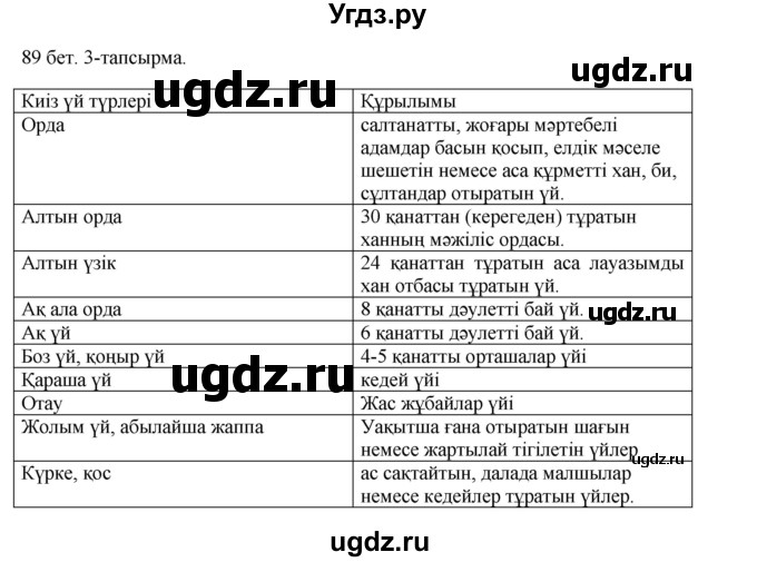 ГДЗ (Решебник) по казахскому языку 10 класс Балтабаева Ж.К. / страница (бет) / 89