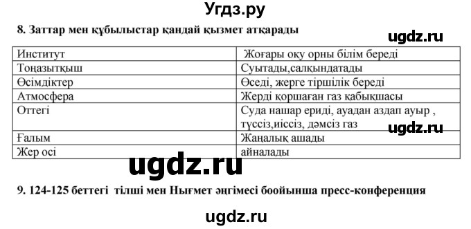 ГДЗ (Решебник) по казахскому языку 9 класс Курманалиева А. / страница (бет) / 127