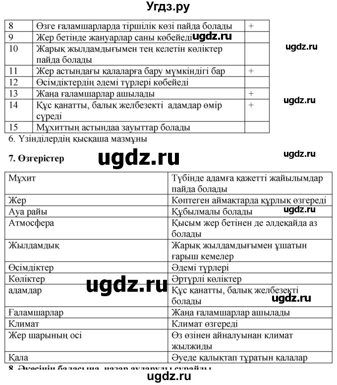 ГДЗ (Решебник) по казахскому языку 9 класс Курманалиева А. / страница (бет) / 130(продолжение 2)