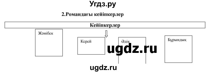 ГДЗ (Решебник) по казахскому языку 9 класс Курманалиева А. / страница (бет) / 56