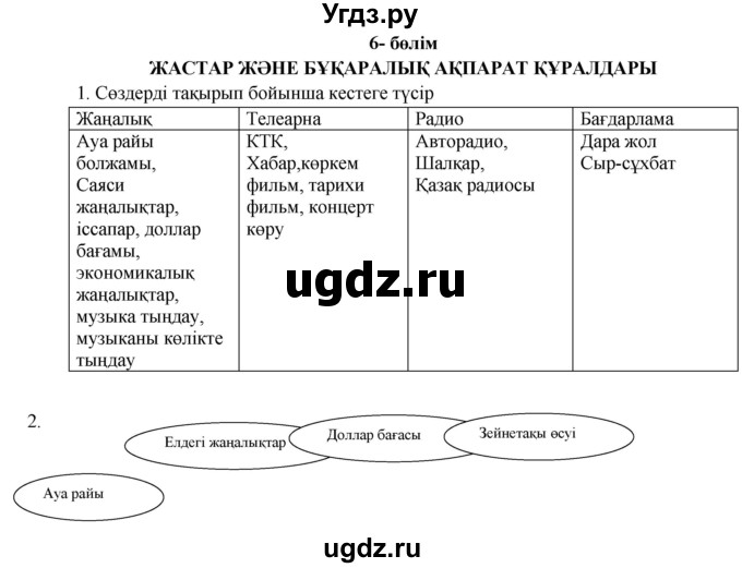 ГДЗ (Решебник) по казахскому языку 9 класс Курманалиева А. / страница (бет) / 89