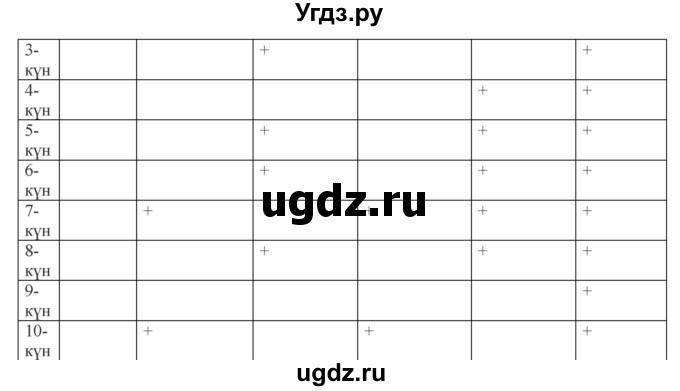 ГДЗ (Решебник) по казахскому языку 9 класс Курманалиева А. / страница (бет) / 90(продолжение 3)