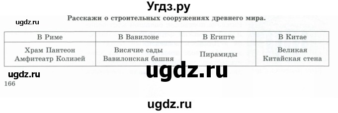 ГДЗ (Учебник) по истории 5 класс Тулебаев Т.А. / страница (бет) / 166(продолжение 2)