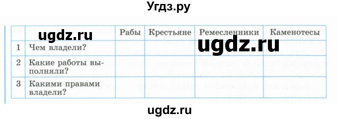 ГДЗ (Учебник) по истории 5 класс Тулебаев Т.А. / страница (бет) / 53(продолжение 3)