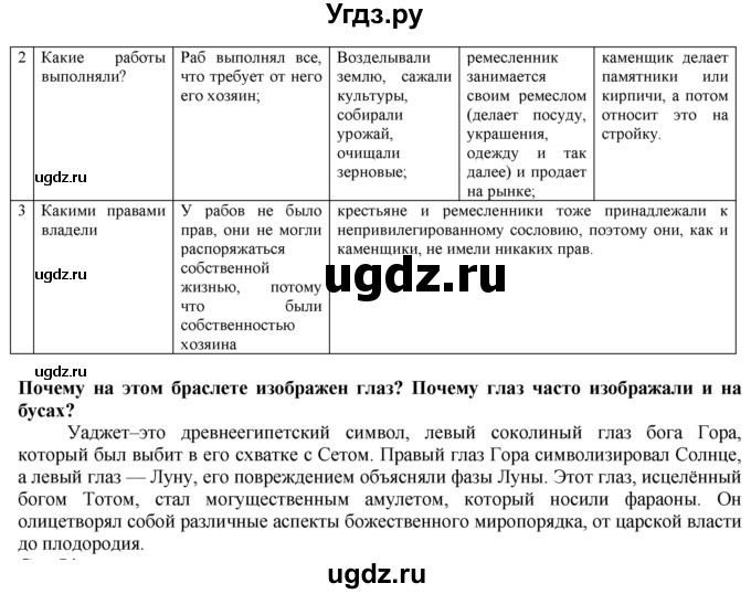 ГДЗ (Решебник) по истории 5 класс Тулебаев Т.А. / страница (бет) / 53(продолжение 3)