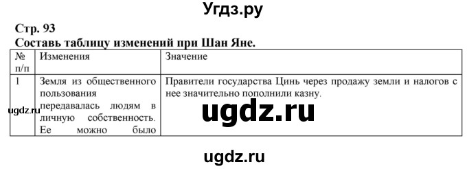 ГДЗ (Решебник) по истории 5 класс Тулебаев Т.А. / страница (бет) / 93