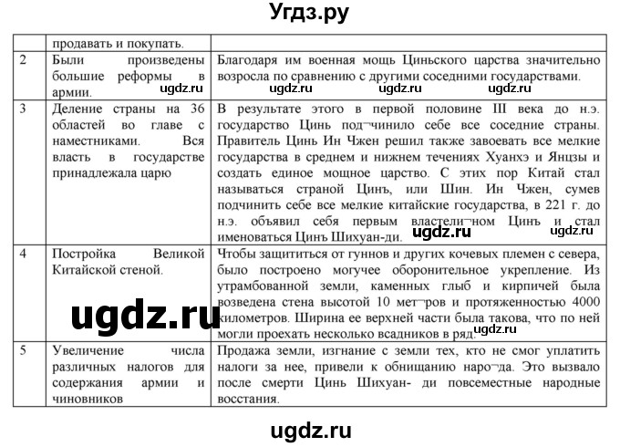 ГДЗ (Решебник) по истории 5 класс Тулебаев Т.А. / страница (бет) / 93(продолжение 2)