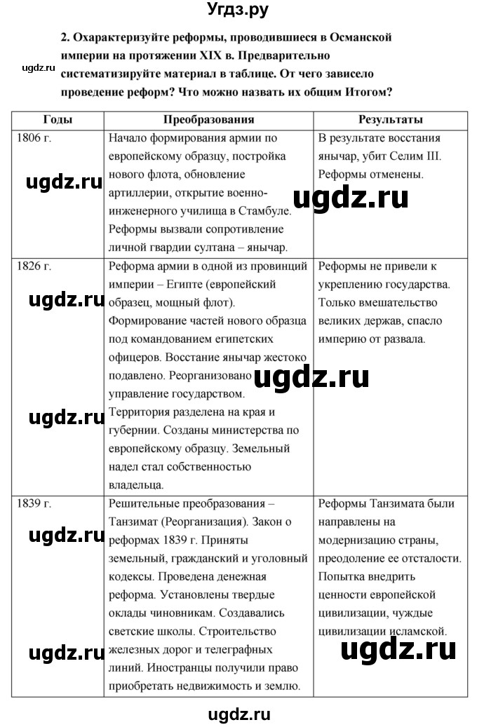 ГДЗ (Решебник) по истории 9 класс Загладин Н.В. / страница / 166(продолжение 2)