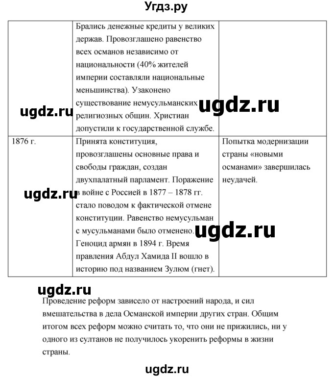 ГДЗ (Решебник) по истории 9 класс Загладин Н.В. / страница / 166(продолжение 3)