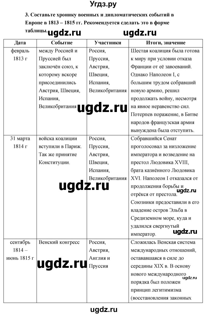 ГДЗ (Решебник) по истории 9 класс Загладин Н.В. / страница / 29(продолжение 3)